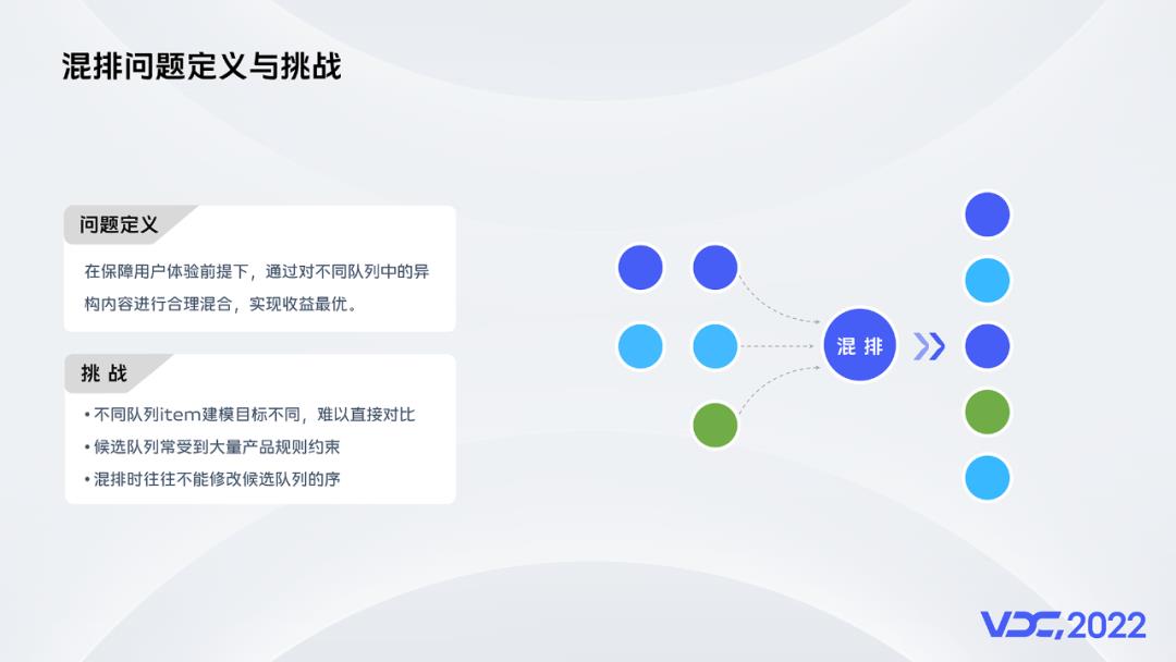 异构混排在vivo互联网的技术实践_建模