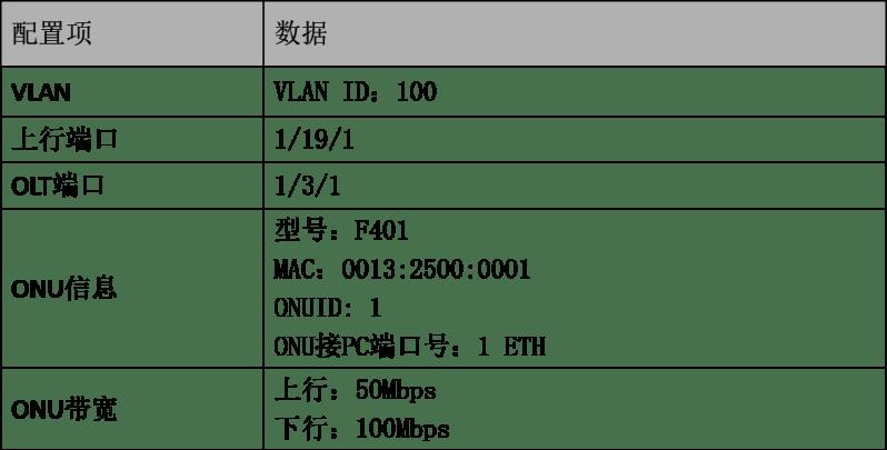 信而泰OLT使用介绍-网络测试仪实操_数据_14