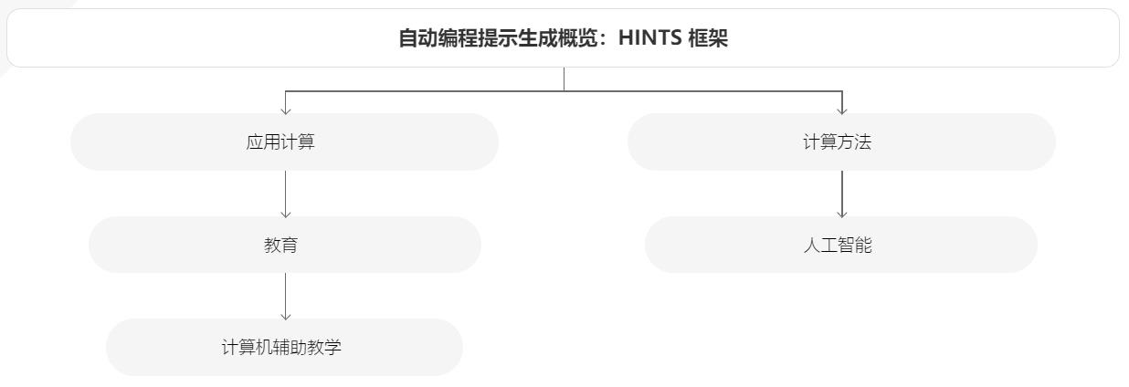 【CSUR-IG】OpenHarmony啃论文俱乐部--我在ACM