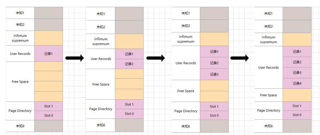 MYSQL-INNODB索引构成详解_数据_16