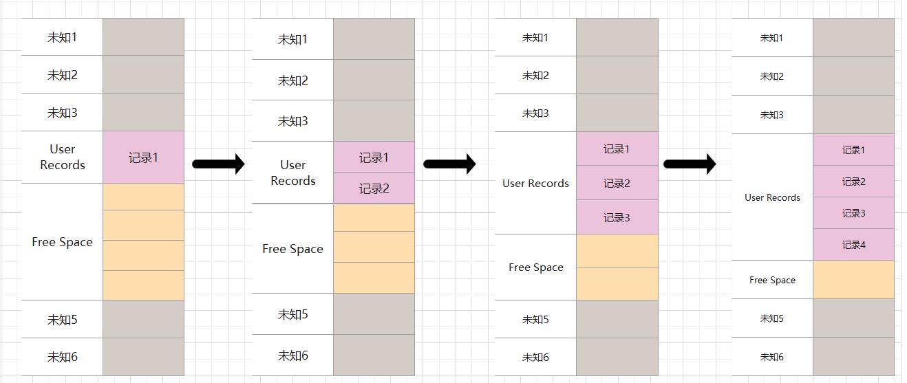 MYSQL-INNODB索引构成详解_主键_11