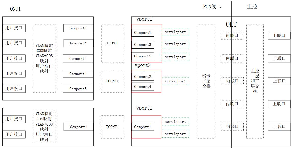 信而泰OLT使用介绍-网络测试仪实操_管理维护_02