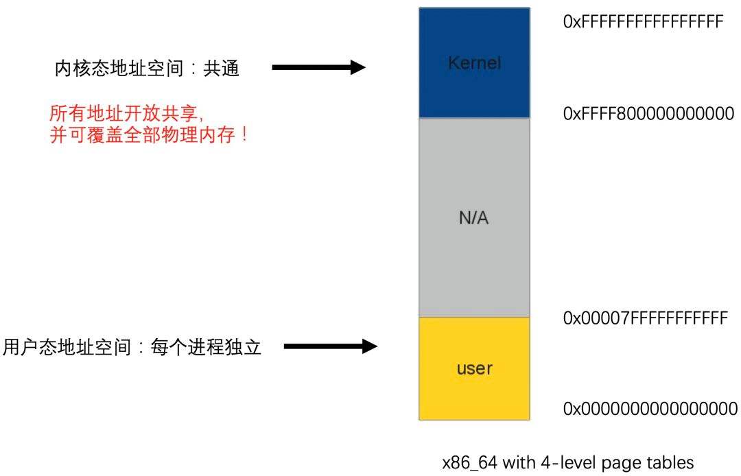 作者推荐