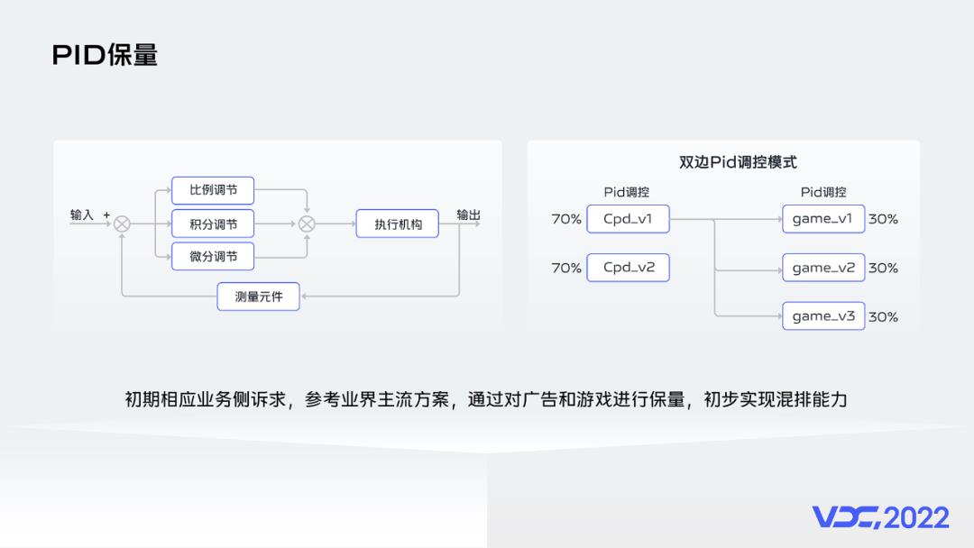 异构混排在vivo互联网的技术实践_建模_15