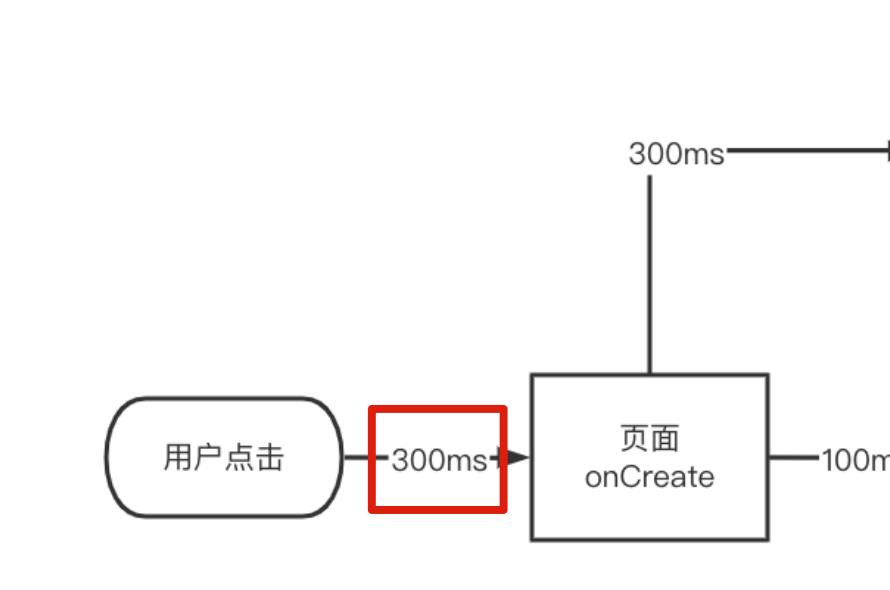 百度