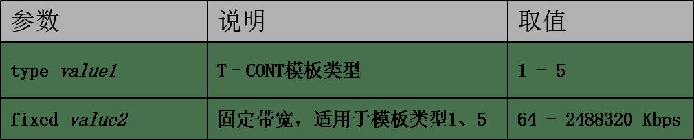 信而泰OLT使用介绍-网络测试仪实操_管理维护_07