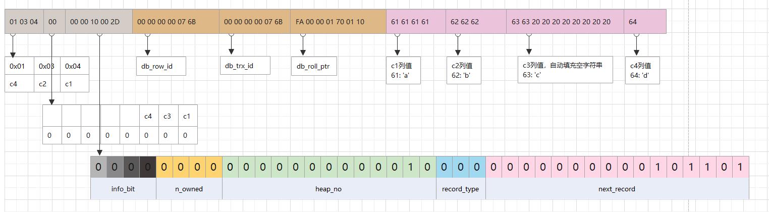 MYSQL-INNODB索引构成详解_INNODB_05