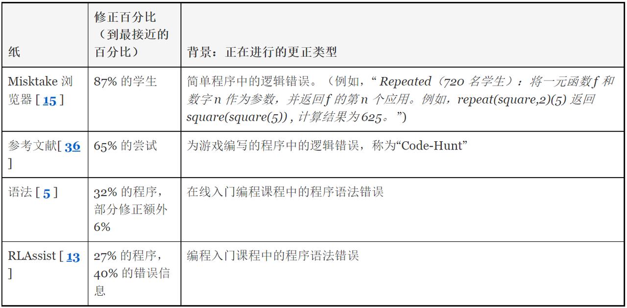 【CSUR-IG】OpenHarmony啃论文俱乐部--我在ACM