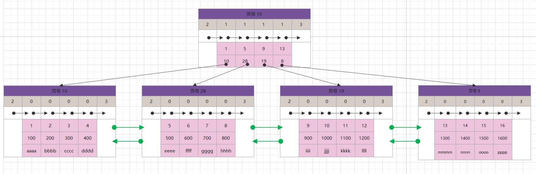 MYSQL-INNODB索引构成详解_主键_27