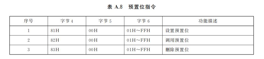 Android平台GB28181设备接入端预置位查询（PresetQuery）探讨和技术实现_Android