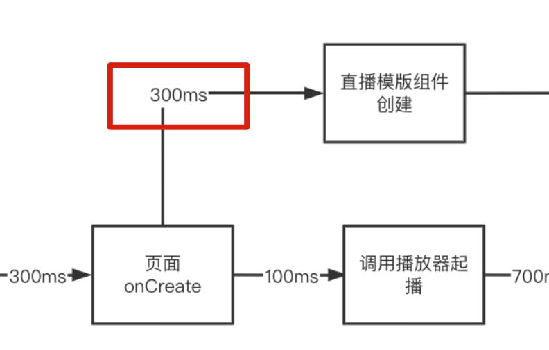 百度