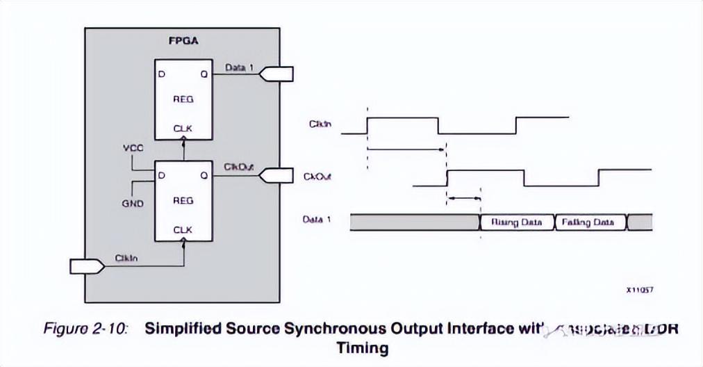 FPGA时序入门（新手必看）_寄存器_05