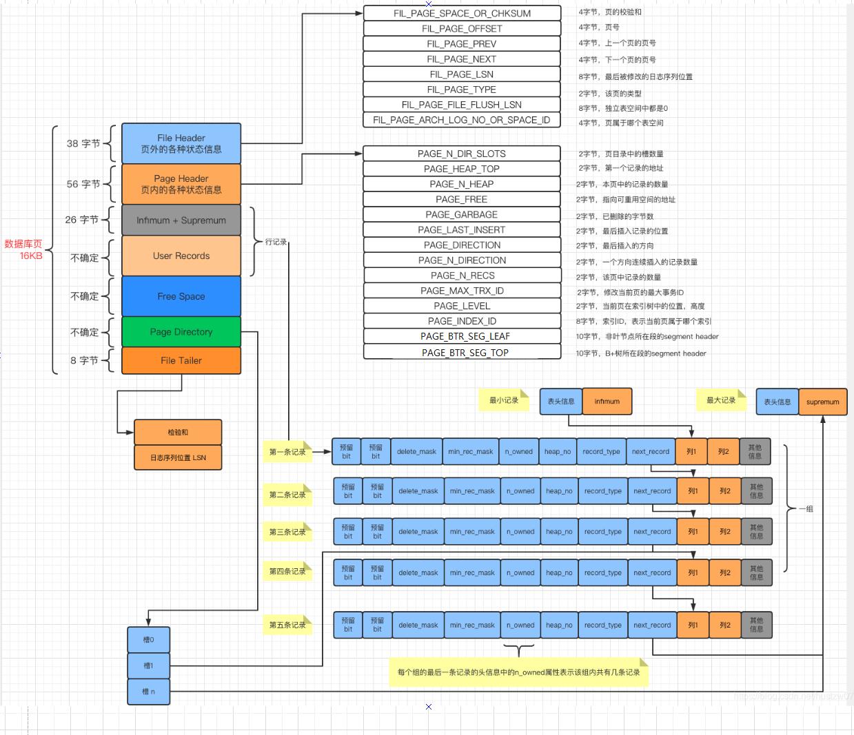 MYSQL-INNODB索引构成详解_数据库_24