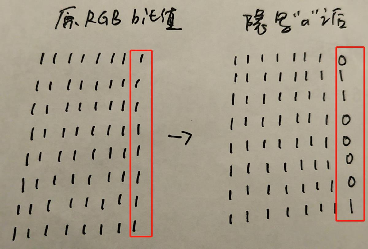 JavaScript奇淫技巧：隐写术_隐写_03