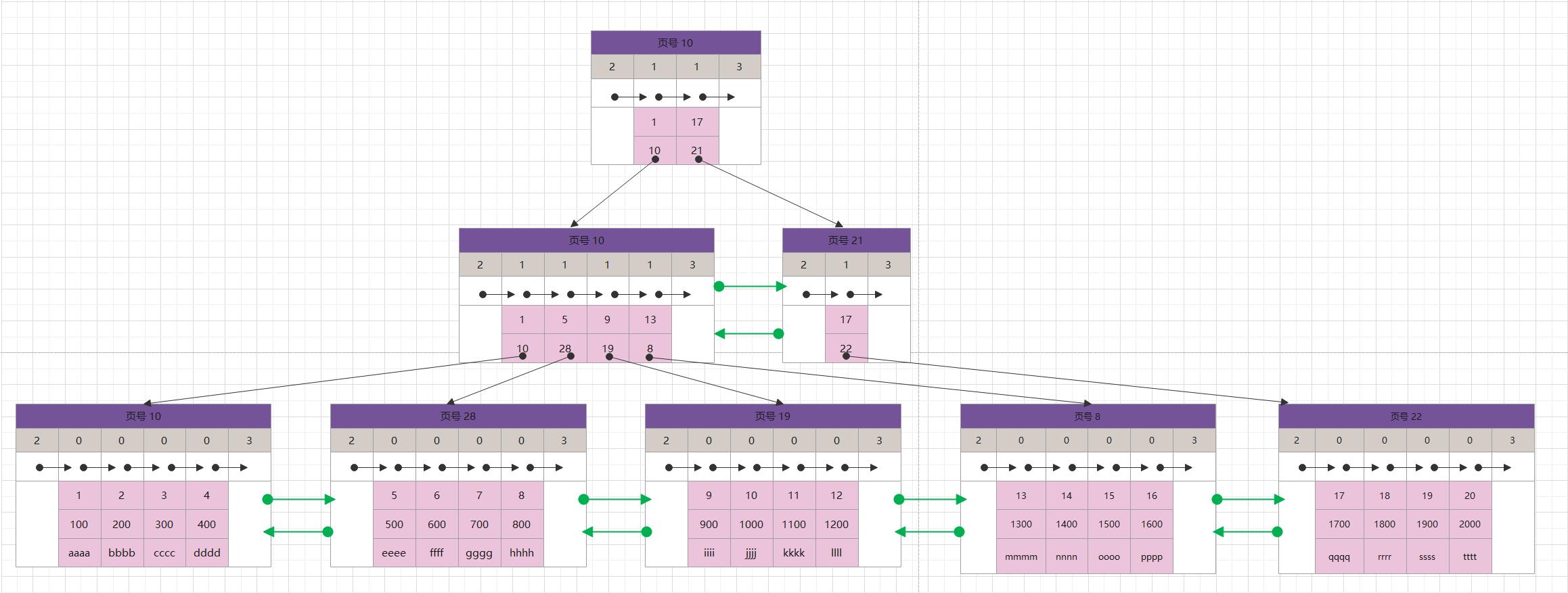 MYSQL-INNODB索引构成详解_数据库_29