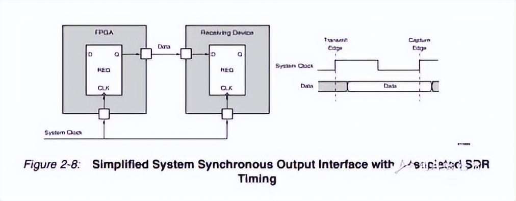 FPGA时序入门（新手必看）_数据_04