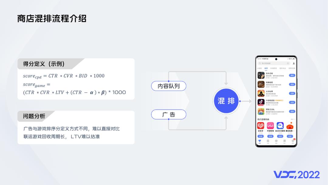 异构混排在vivo互联网的技术实践_建模_12