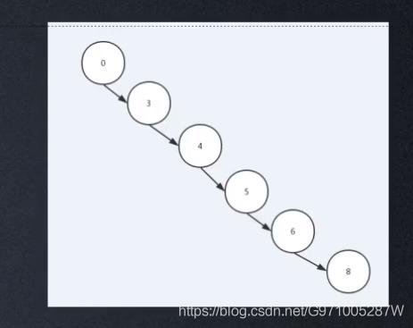 【算法/结构】HashMap