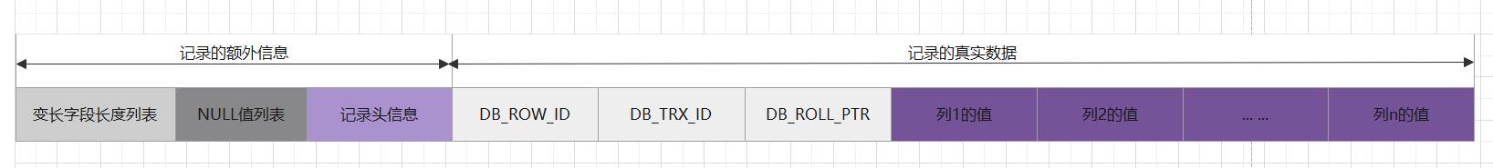 MYSQL-INNODB索引构成详解_数据_02