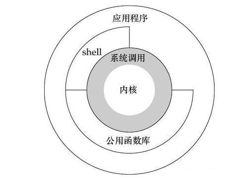 作者推荐