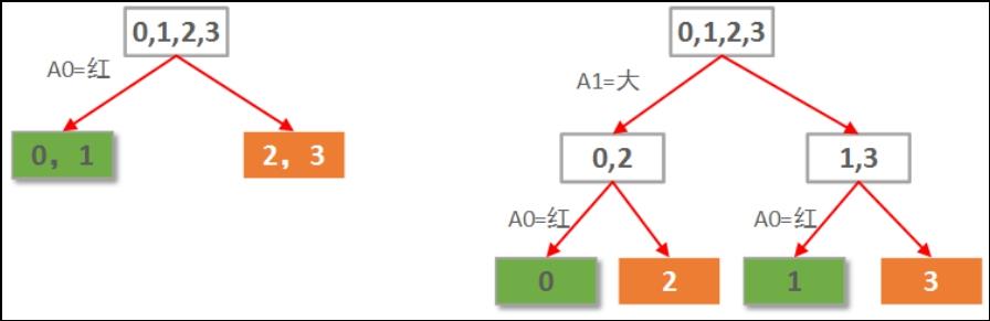 机器学习--决策树分类算法及应用_信息熵_02