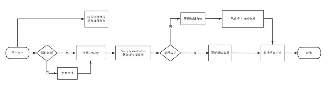 百度