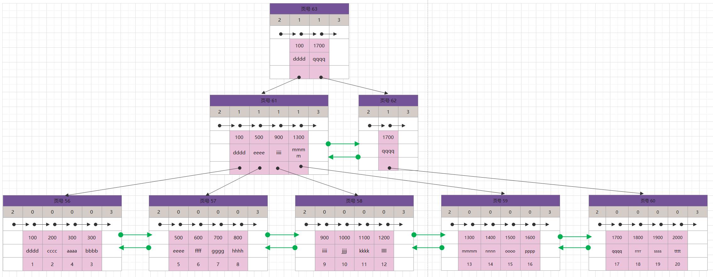 MYSQL-INNODB索引构成详解_主键_32