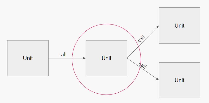 解决常见技术任务对应的微服务技术框架、库及实践_SQL_03