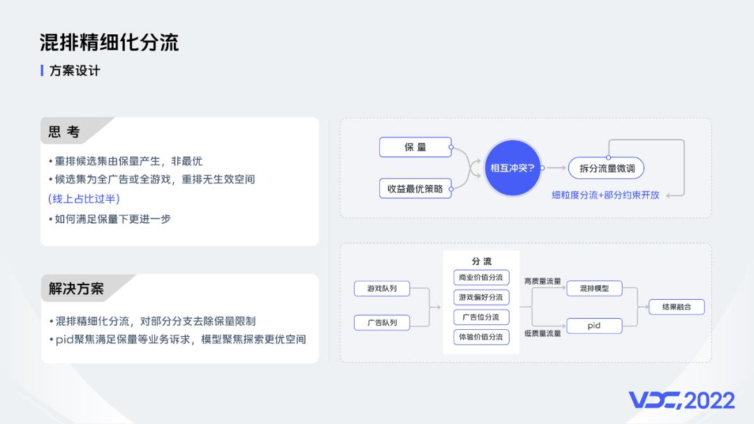 异构混排在vivo互联网的技术实践_强化学习_18