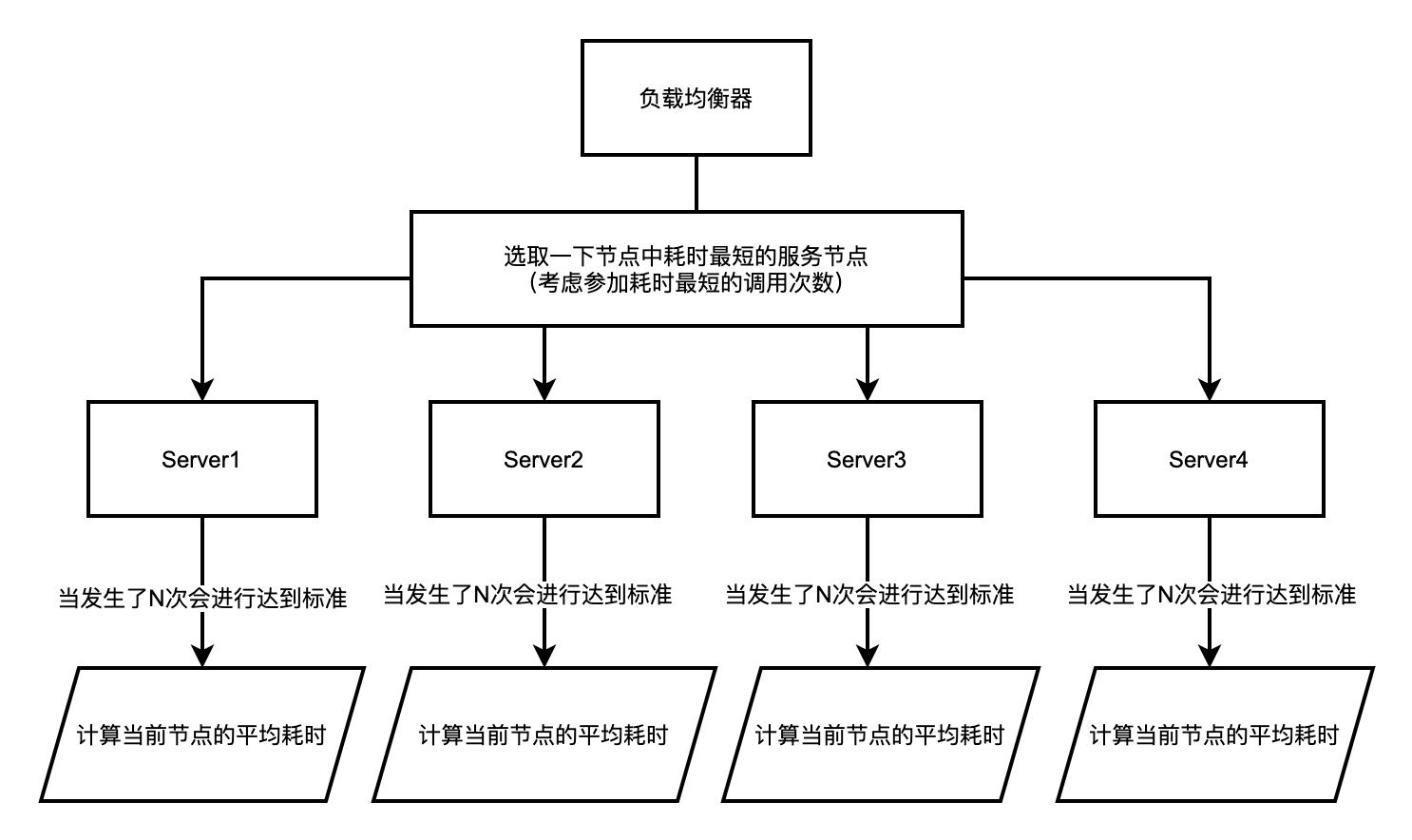 作者推荐