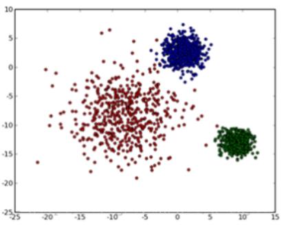 机器学习--Kmeans聚类算法_类簇_02