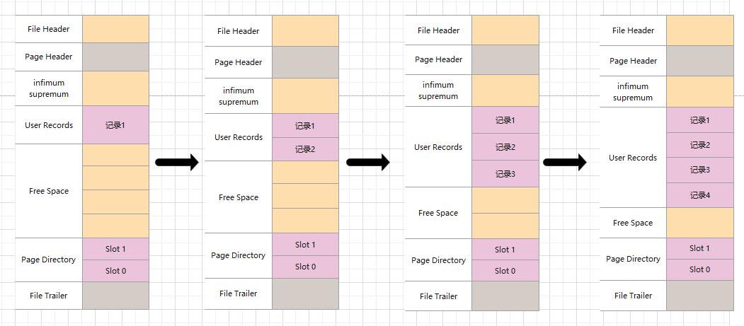 MYSQL-INNODB索引构成详解_数据_23