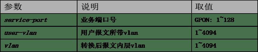 信而泰OLT使用介绍-网络测试仪实操_序列号_12