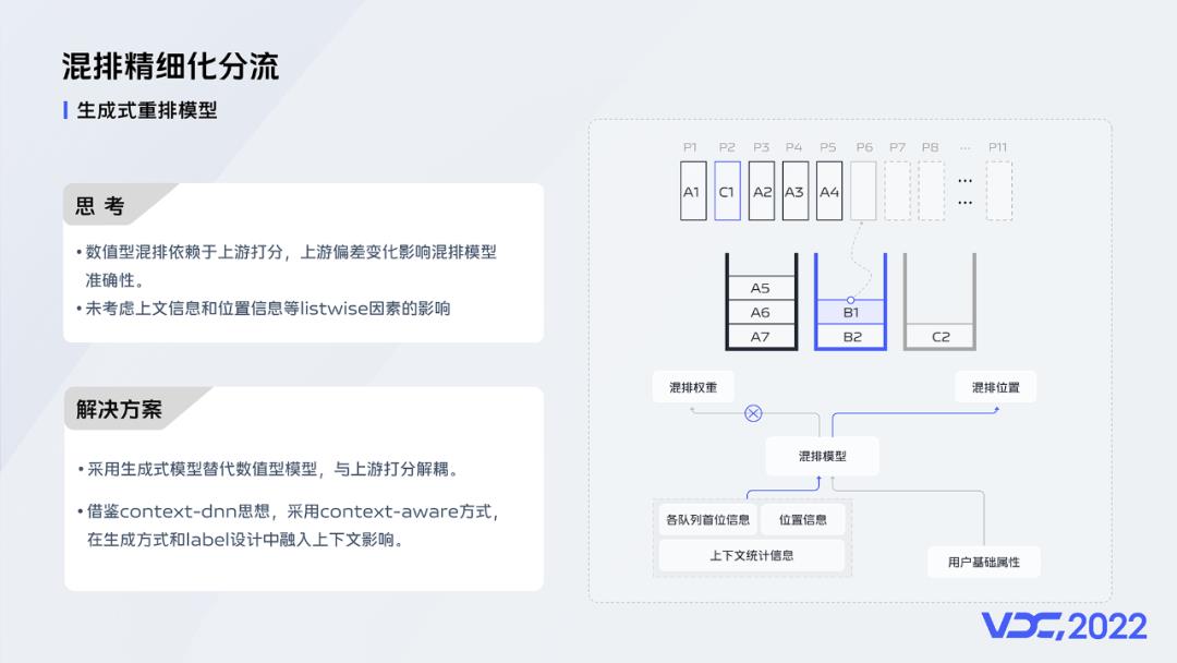 异构混排在vivo互联网的技术实践_建模_19