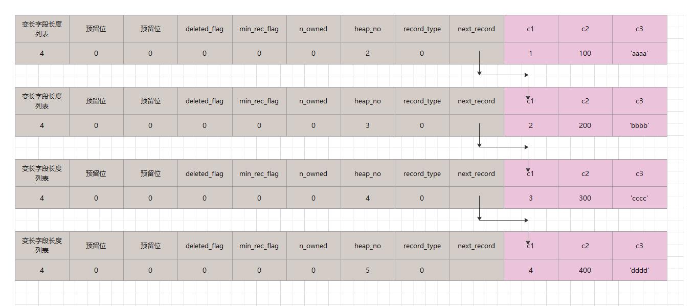 MYSQL-INNODB索引构成详解_数据库_08