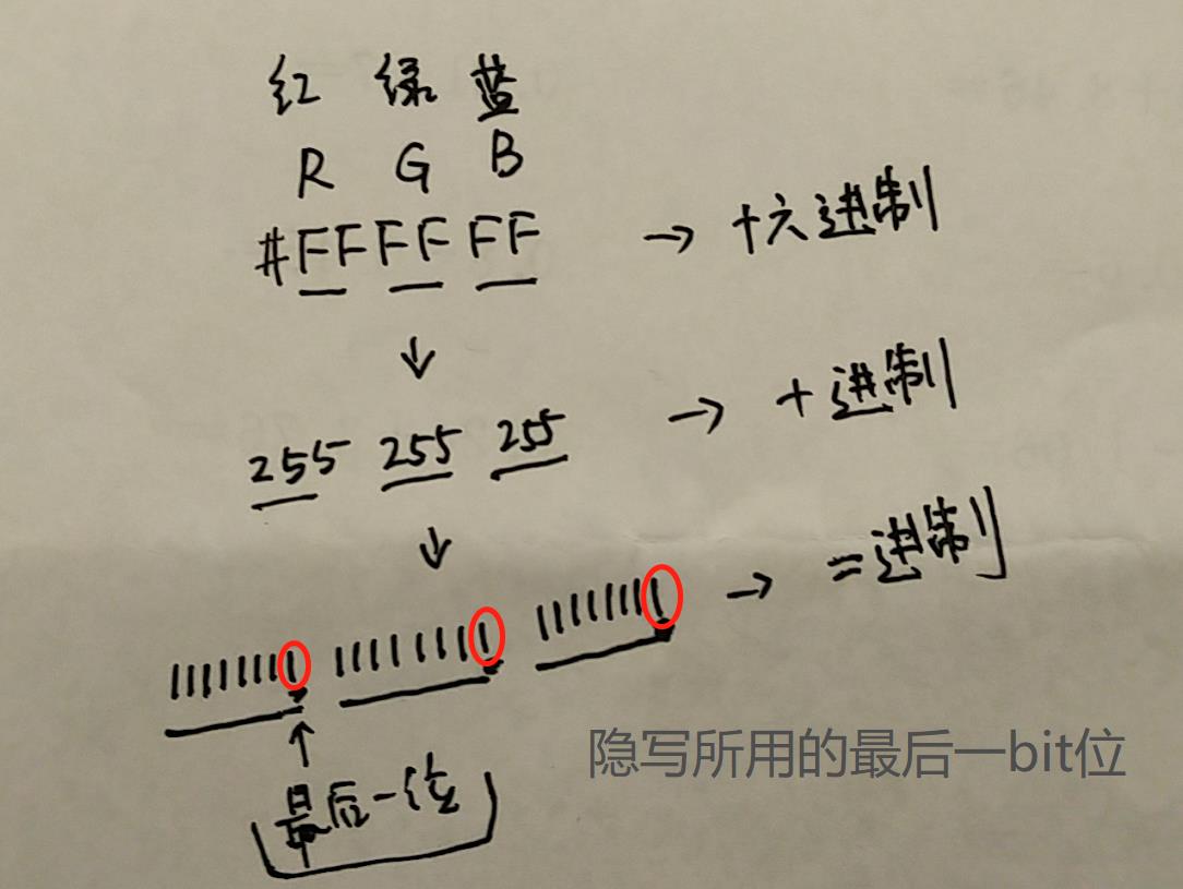 JavaScript奇淫技巧：隐写术_隐写术_02