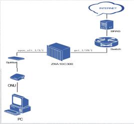 信而泰OLT使用介绍-网络测试仪实操_序列号_13