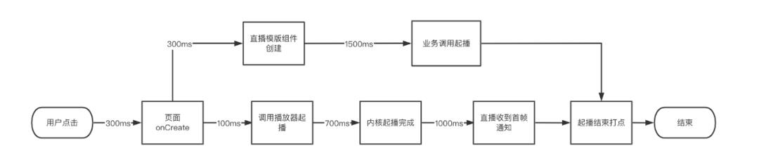 百度