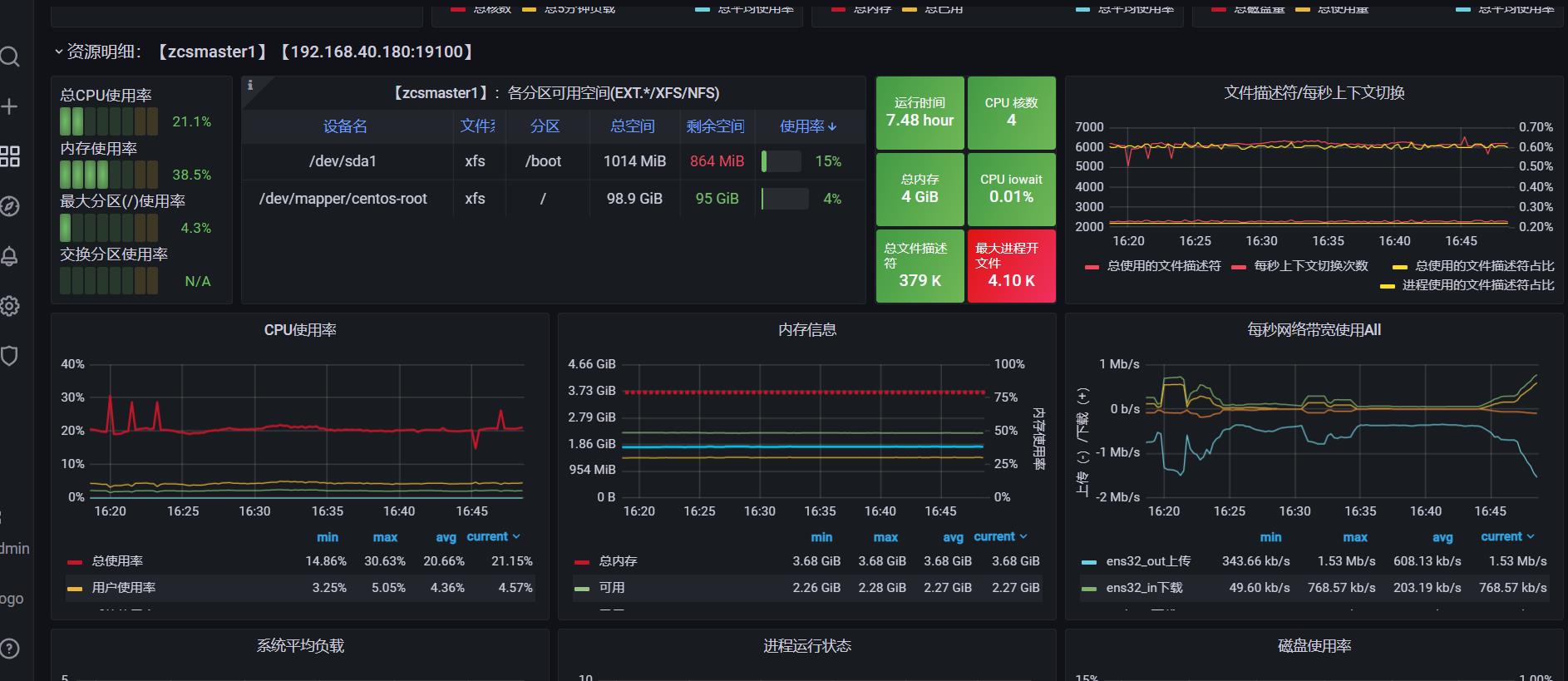 Prometheus+Grafana+alertmanager+