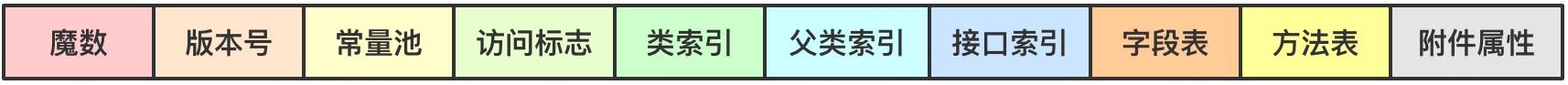 浅谈字节码增强技术系列1-字节码增强概览_AOP_02