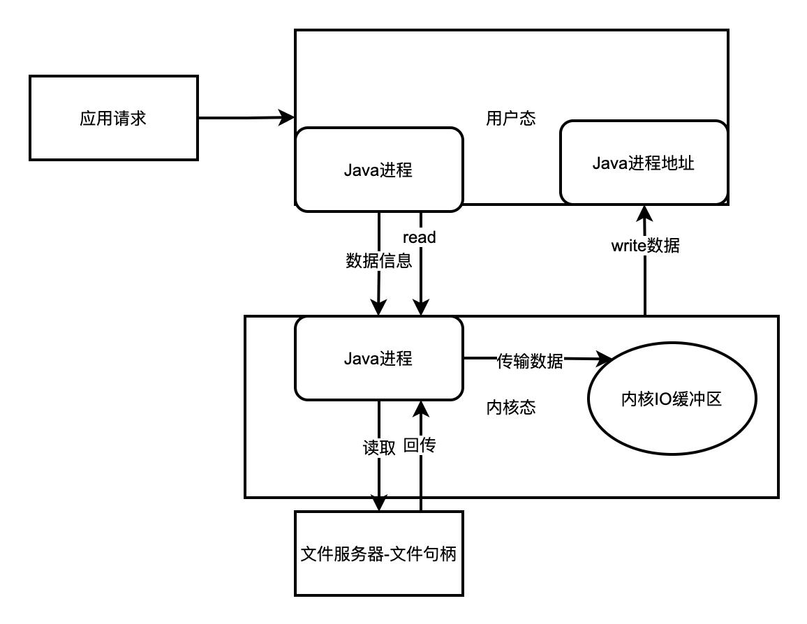 作者推荐