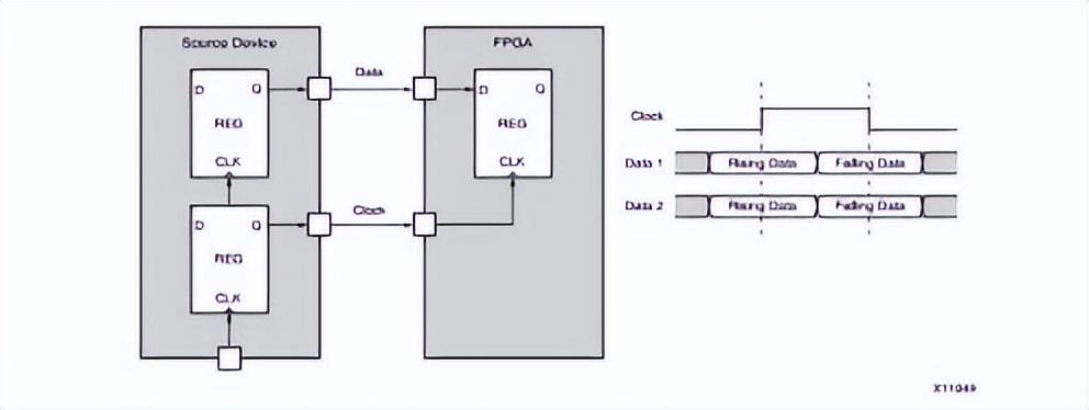 FPGA时序入门（新手必看）_寄存器_03