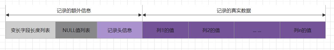 MYSQL-INNODB索引构成详解_INNODB