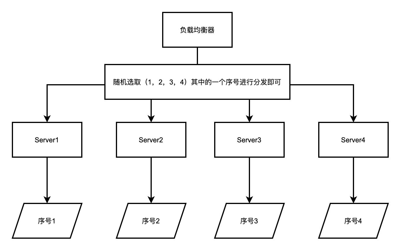 作者推荐