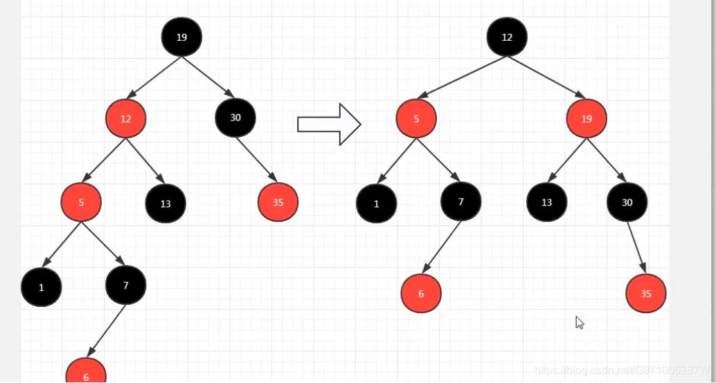 【算法/结构】HashMap