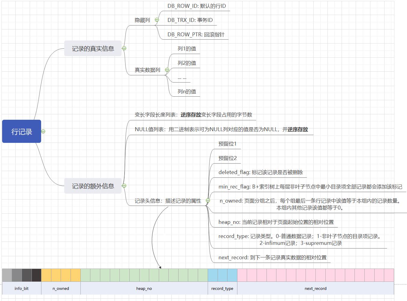 MYSQL-INNODB索引构成详解_二级索引_03