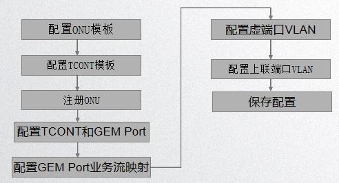 信而泰OLT使用介绍-网络测试仪实操_数据_16