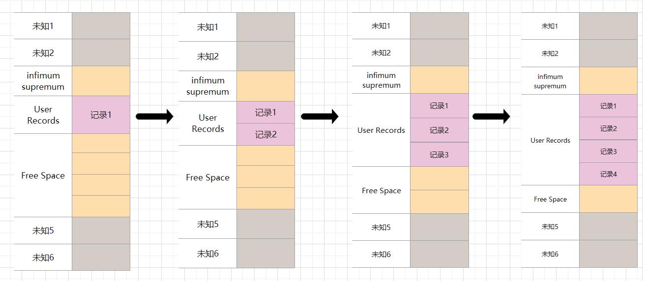 MYSQL-INNODB索引构成详解_主键_14