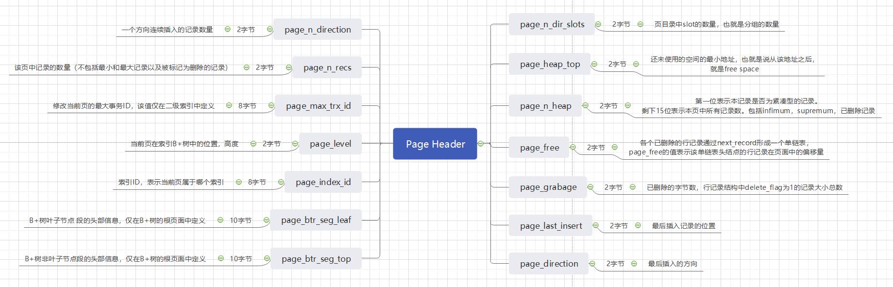 MYSQL-INNODB索引构成详解_数据库_20