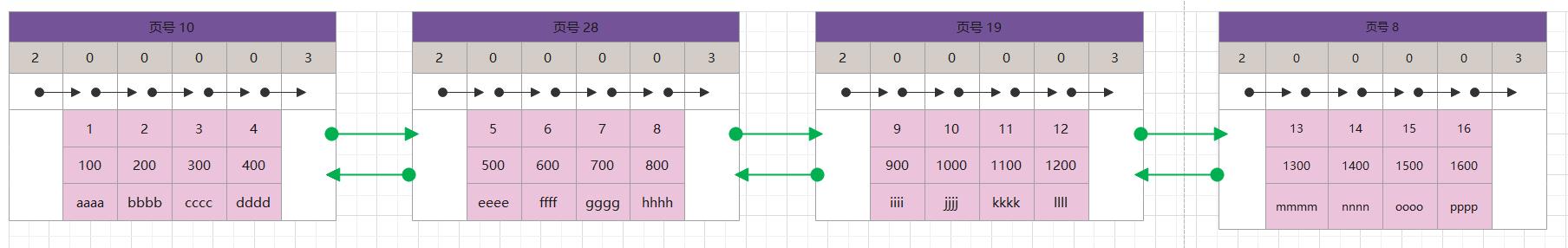 MYSQL-INNODB索引构成详解_INNODB_25